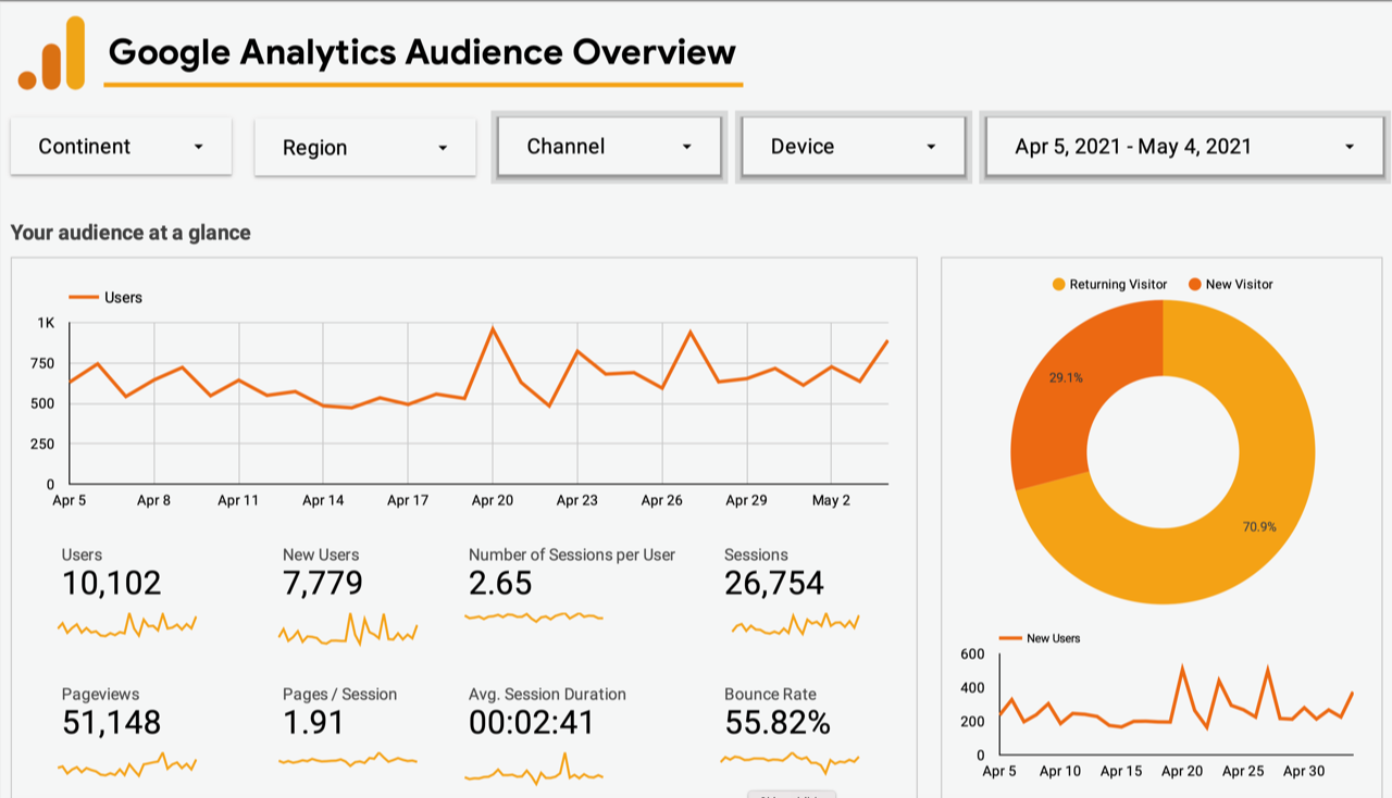 website graph
